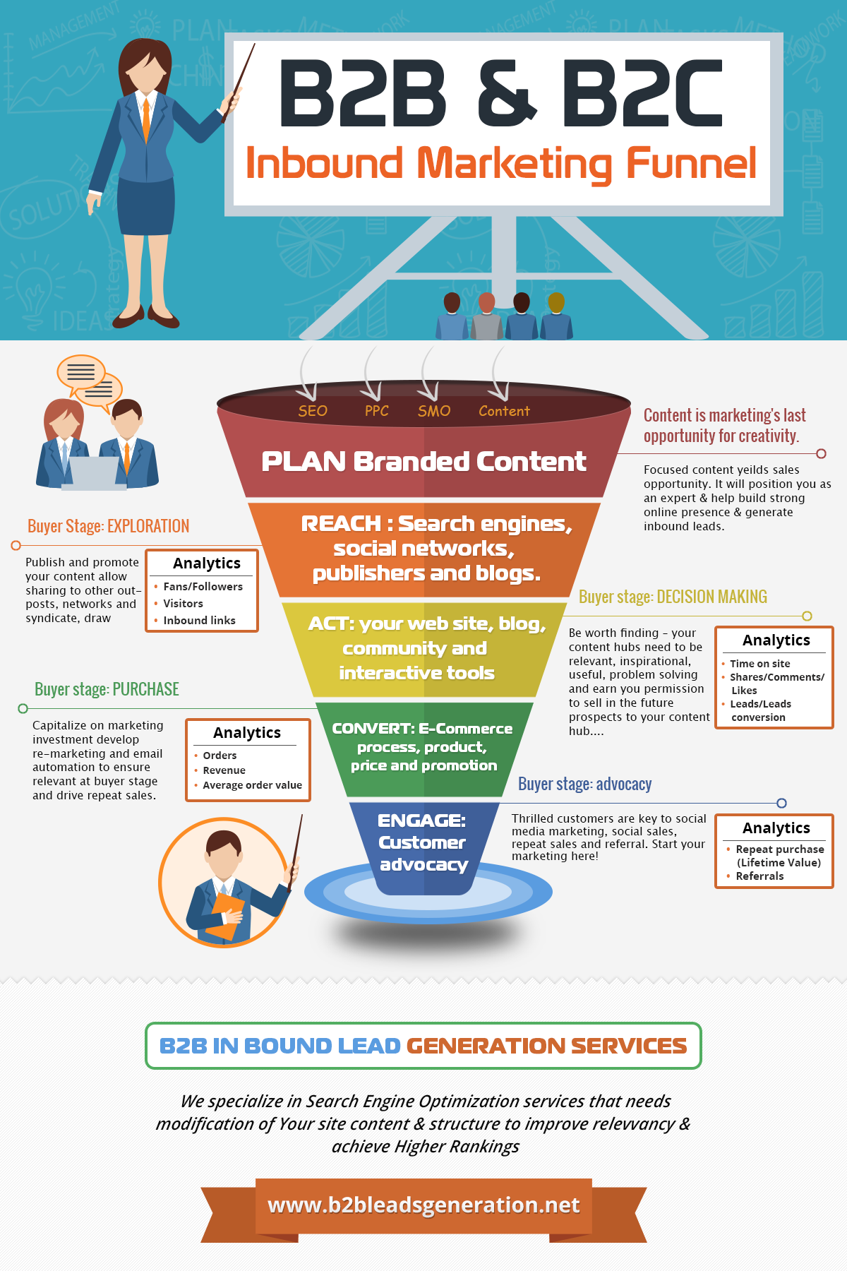 inbound-mkt-funnel-copy